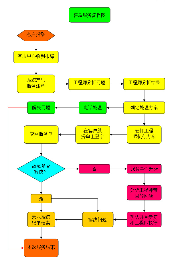 中贏供水設(shè)備售后