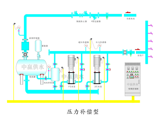 二次加壓供水設(shè)備