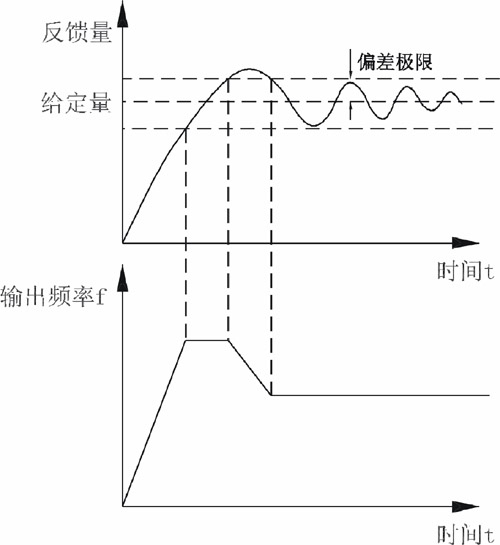 水泵變頻器接線圖及供水自動控制系統應用