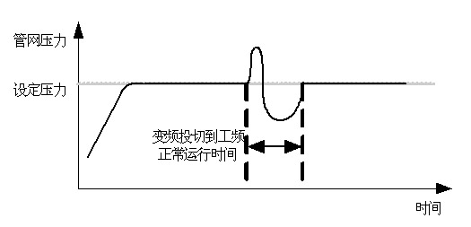 水泵變頻器接線圖及供水自動控制系統應用